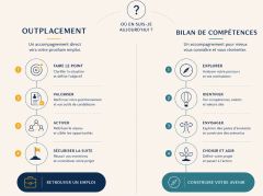 Outplacement ou bilan de compétences : lequel correspond à votre situation ?
